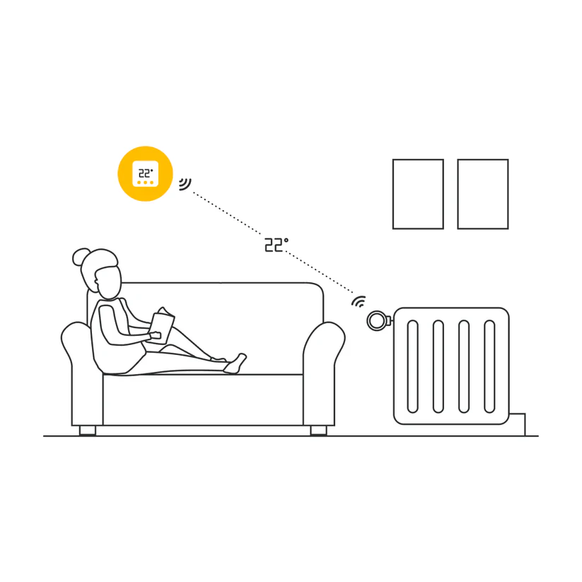 Household using connected heating controls